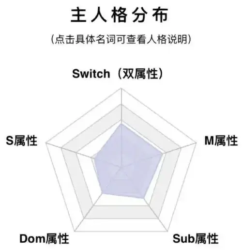 西檬之家SM新手入门指南 一
