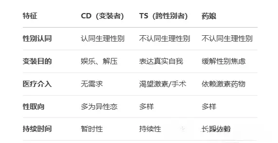 西檬之家Dirty Talk是什么?字母圈新人入圈 一